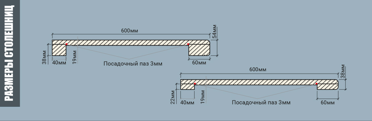 Сделать радиус на столешнице