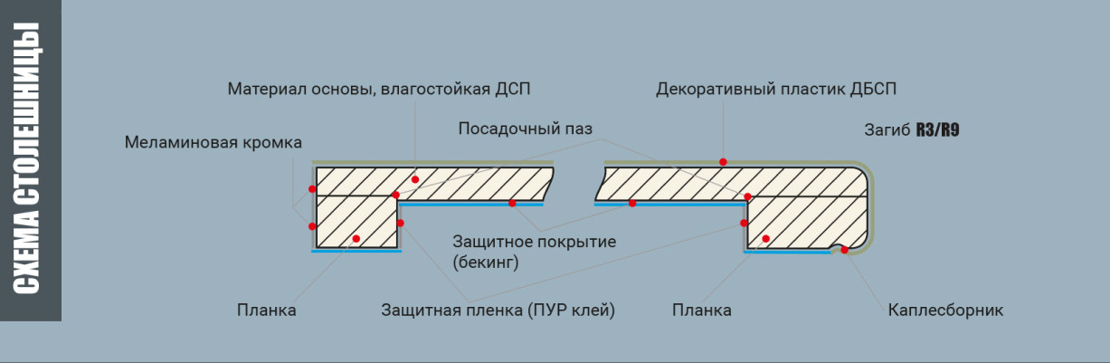 Сделать радиус на столешнице